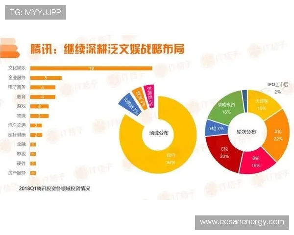 优化开云集团投资者关系沟通：增强投资者参与感的实用建议与实践方案